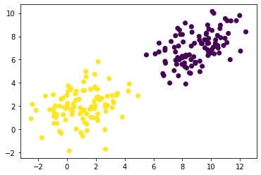 _images/5.2 Maximum Likelihood Estimation and Implementation_9_0.png